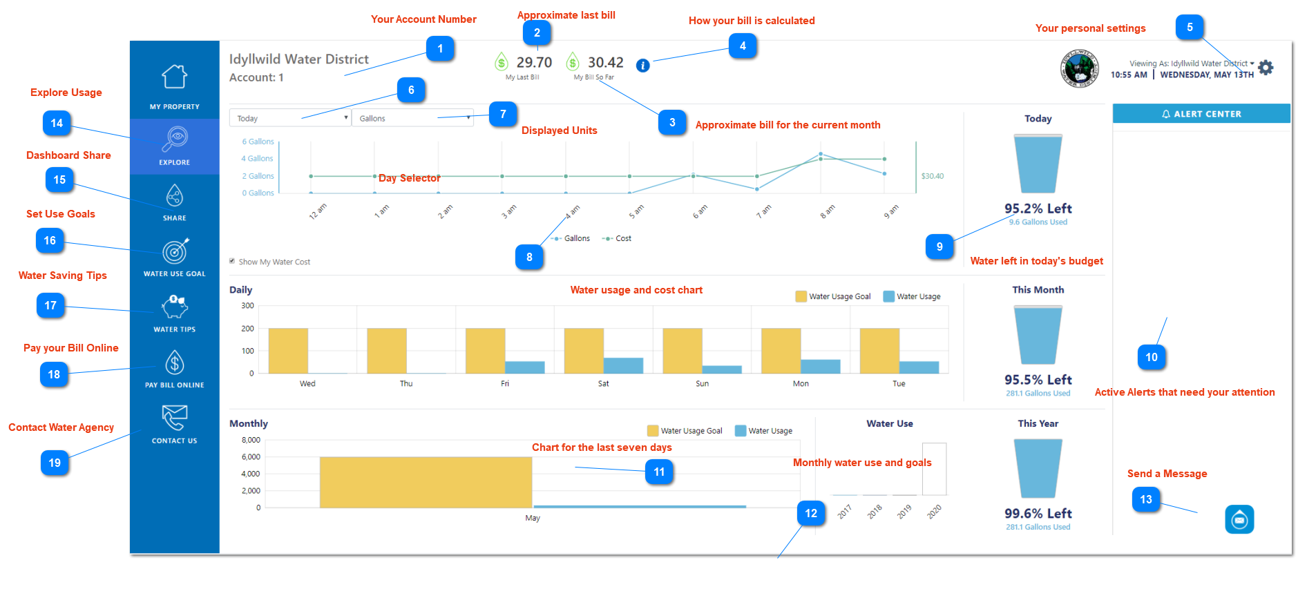 1. Dashboard Overview