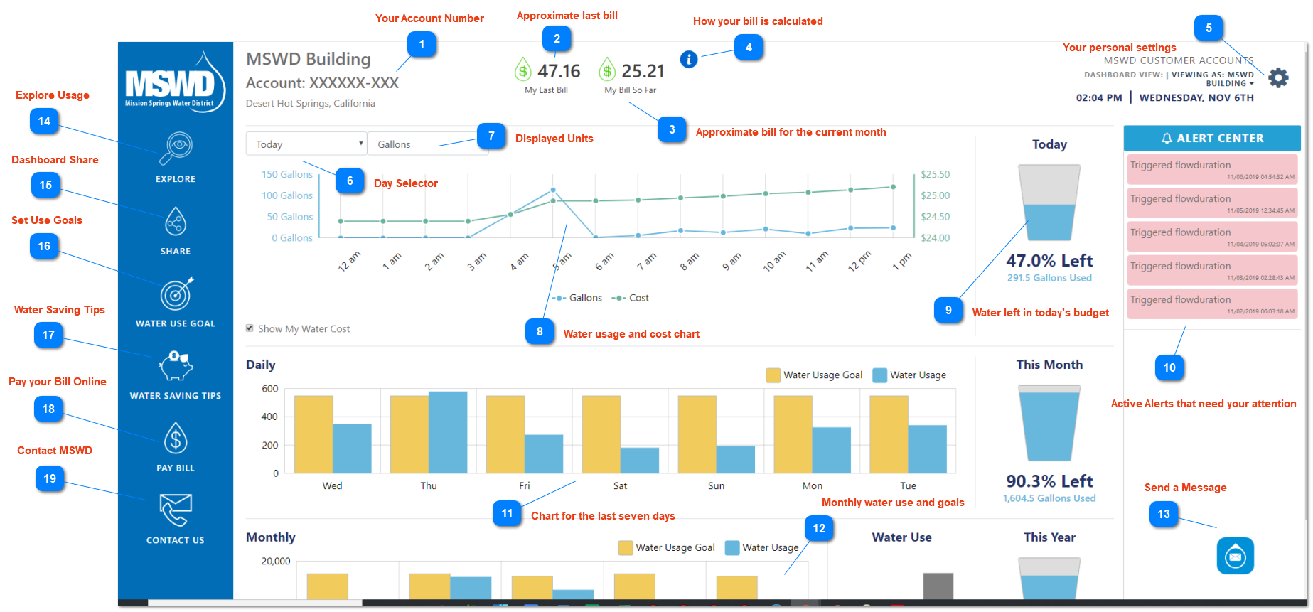 1. MSWD Dashboard Overview